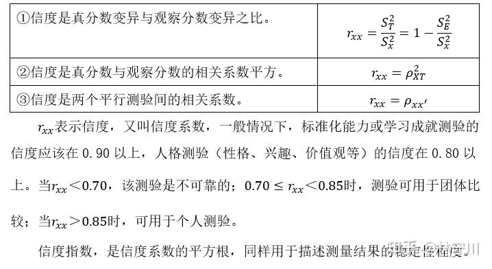 测心 测量的信度 - 知乎