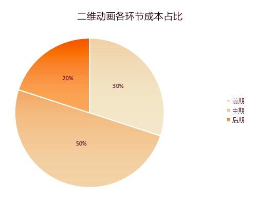 做一部国产动画要多少钱？单部投资千万起步，成本直追日本- 知乎