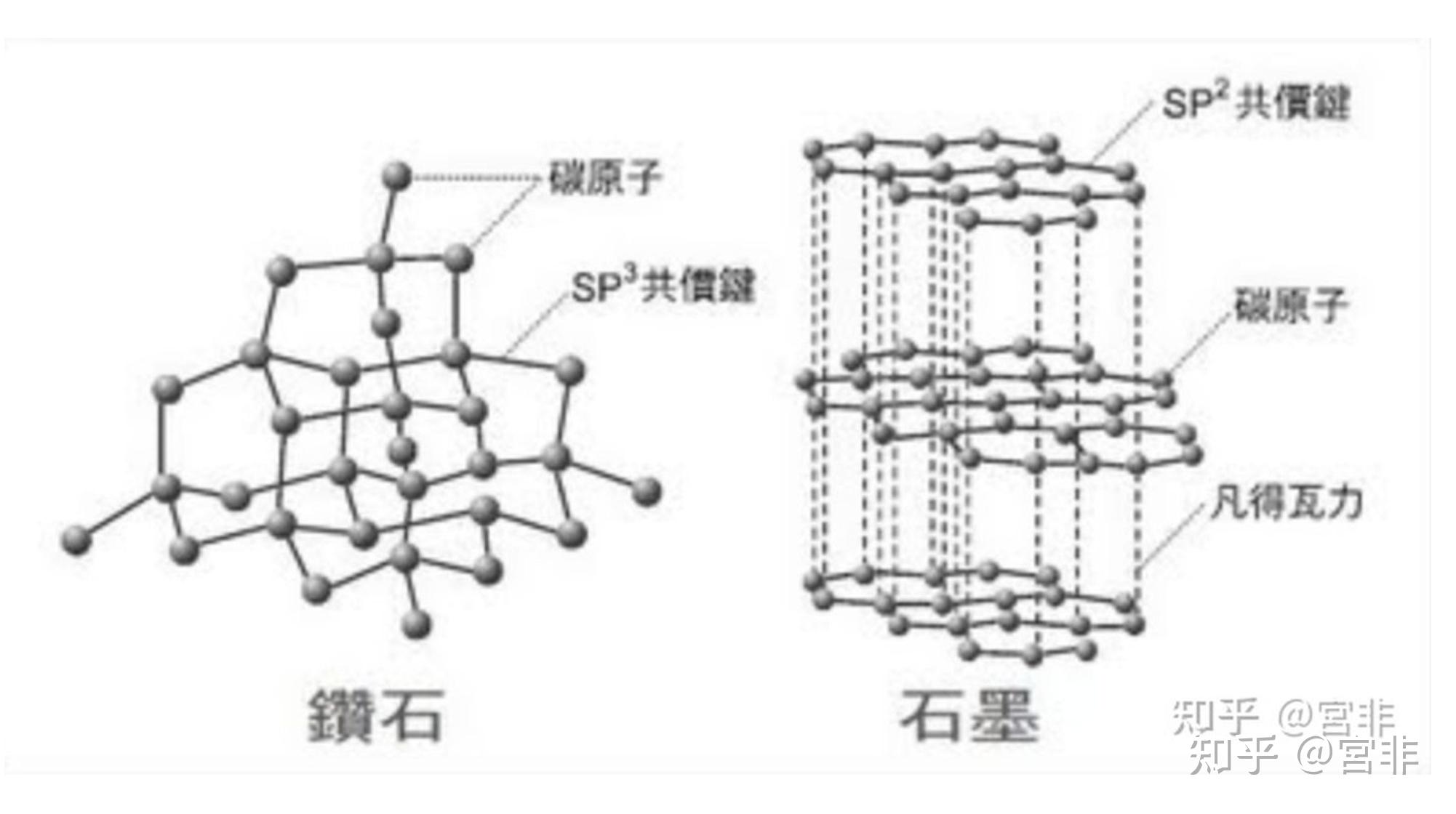 聚合物/石墨烯复合材料制备与性能研究进展