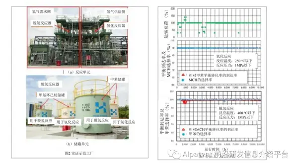 氢气大规模储运技术的开发与未来展望 知乎