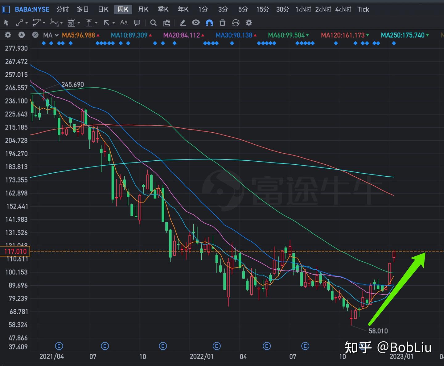 如何提前锁定限制性股票的收益- 知乎