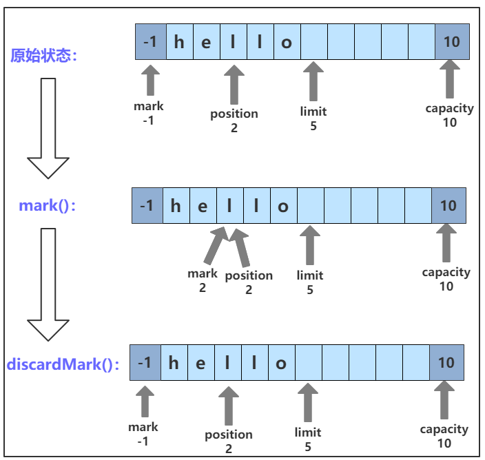 Bytebuffer c 
