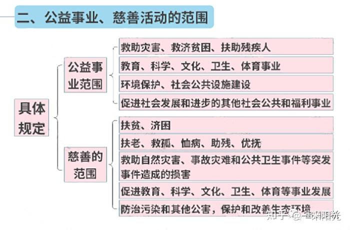 公益性捐赠 需要注意的4个关键点 - 知乎