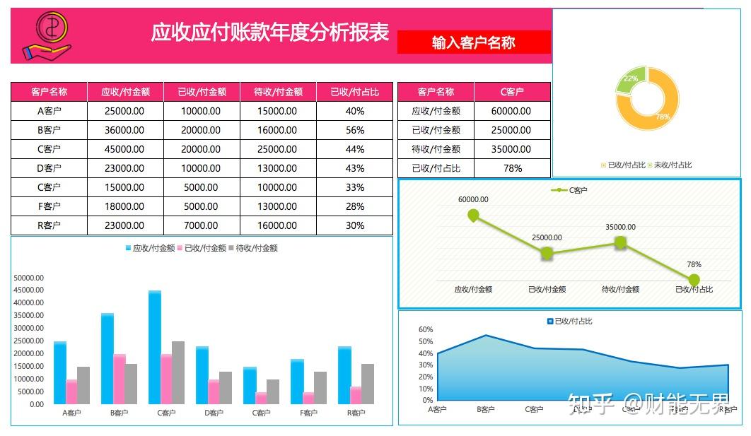 26张财务分析报表模板，助你轻松解决大部分财务分析问题 - 知乎