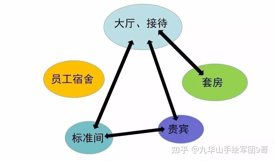 建築快題2017浙大建築快題真題普陀山擴建解析135分方案還原