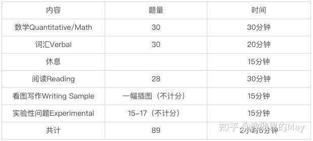 一篇文带你详细了解SSAT（小赛达） - 知乎