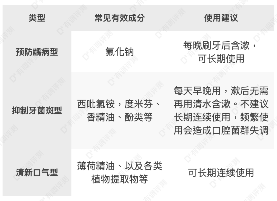 01 漱口水的作用漱口是常用的口腔清洁辅助方法