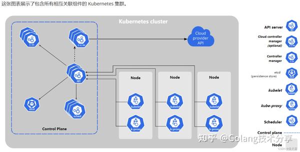 golang & k8s学习笔记 - 知乎