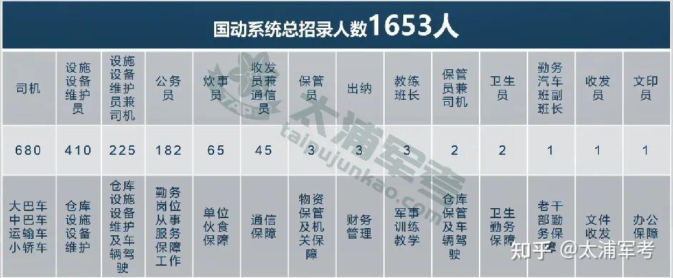 軍隊文職技能崗位招考開始公告解讀已經準備好啦