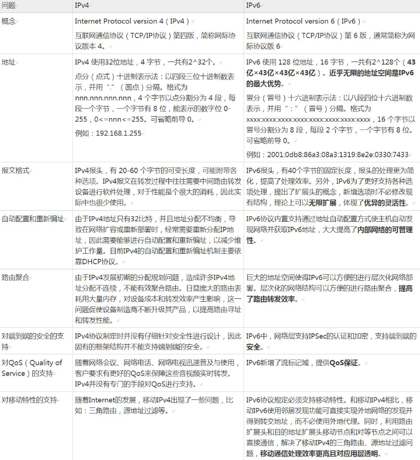 云小课 | IPv4枯了,IPv6来了 云小课 | IPv4枯了,IPv6来了