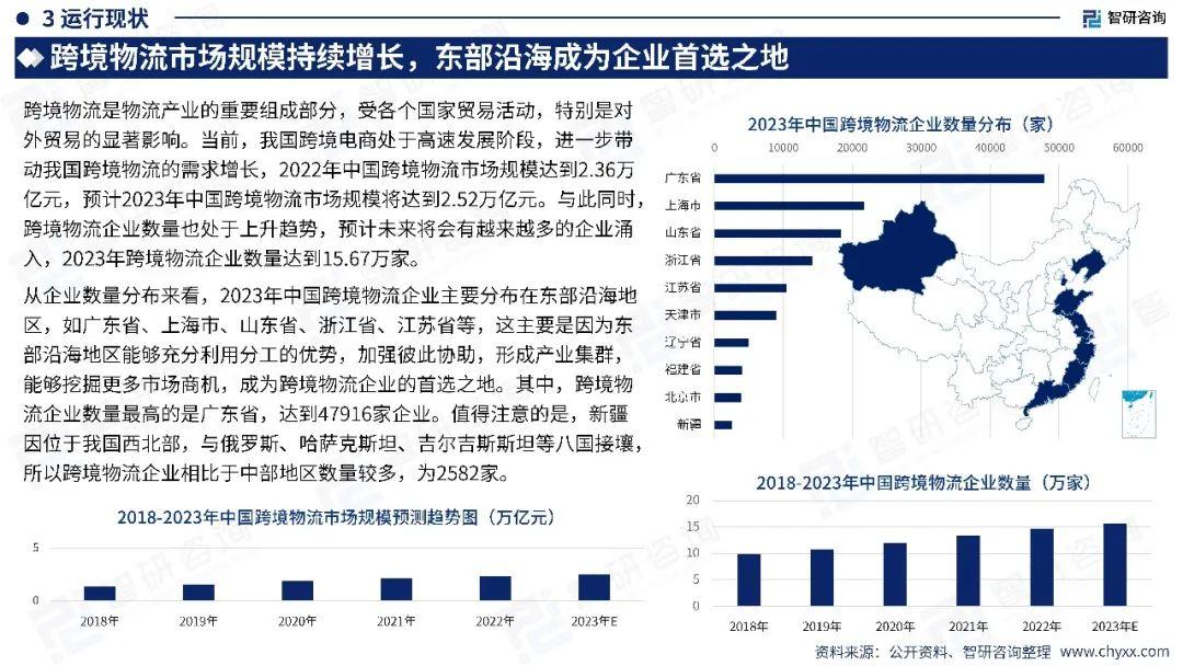 2023中國跨境物流行業現狀及發展趨勢研究報告