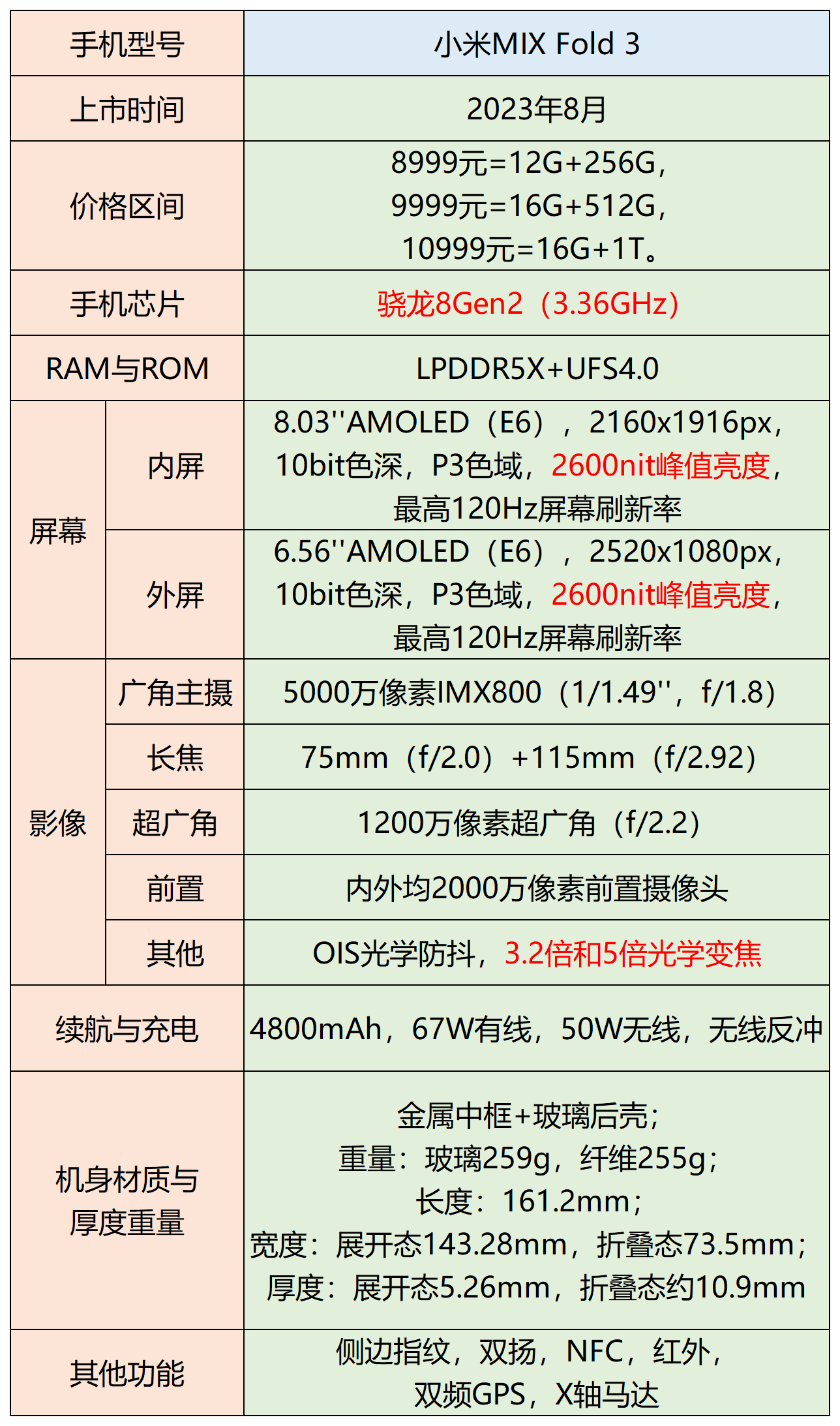 2024高性价比小米/红米手机汇总!