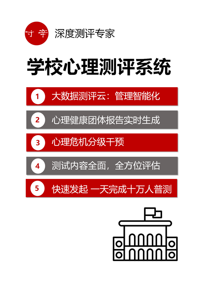 如何及时发现学生的心理问题并进行精准有效干预？学校心理测评系统，心理健康普测操作流程 知乎