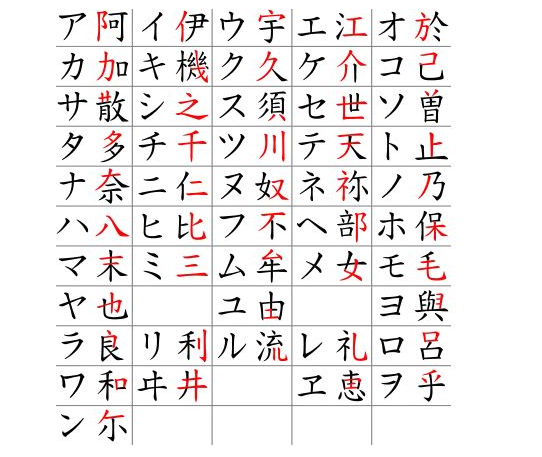 有什么相见恨晚的日语五十音学习方法