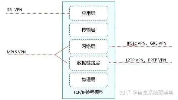 VPN攻略大全，身为弱电网工的你迟早会用到！ - 知乎
