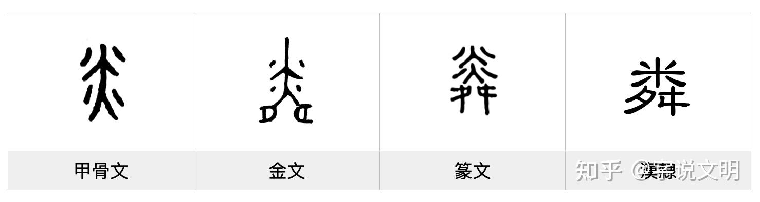 粦——每日一字·舛部字 - 知乎