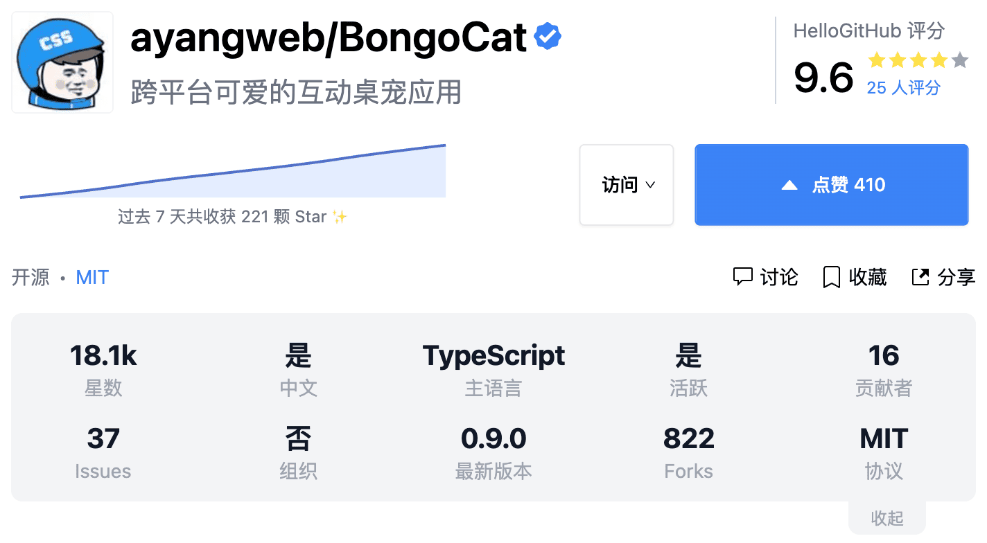 追更 HelloGitHub 一整年，终于等到了这篇年度盘点 - 知乎