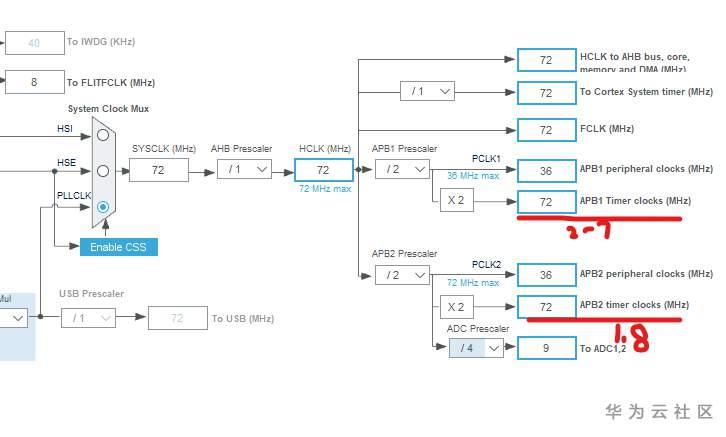 【菜鸟必看】stm32定时器的妙用 【菜鸟必看】stm32定时器的妙用