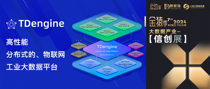 【金猿信创展】TDengine——物联网、工业大数据平台国产化首选替代方案 - 知乎