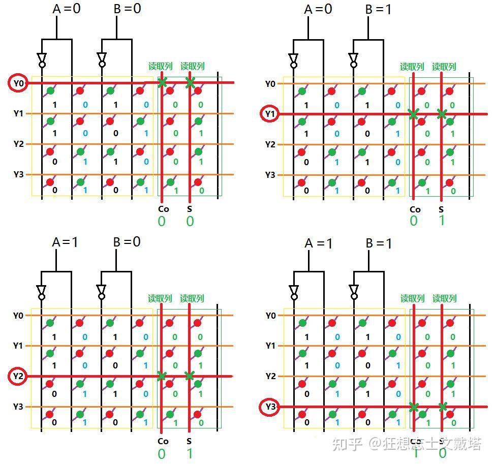 crossbar逻辑阵列