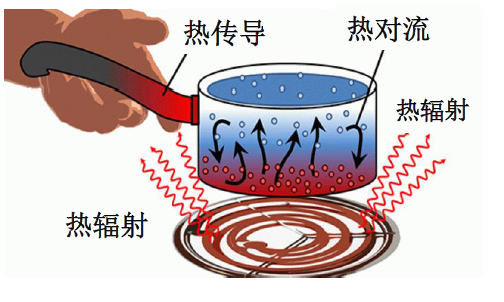 什么是红外线加热技术
