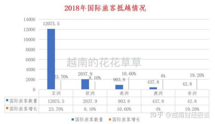 越南近几年gdp对比广西_新规 越南海关 严防通过越南中转出口到美国 欧盟 日本的行为