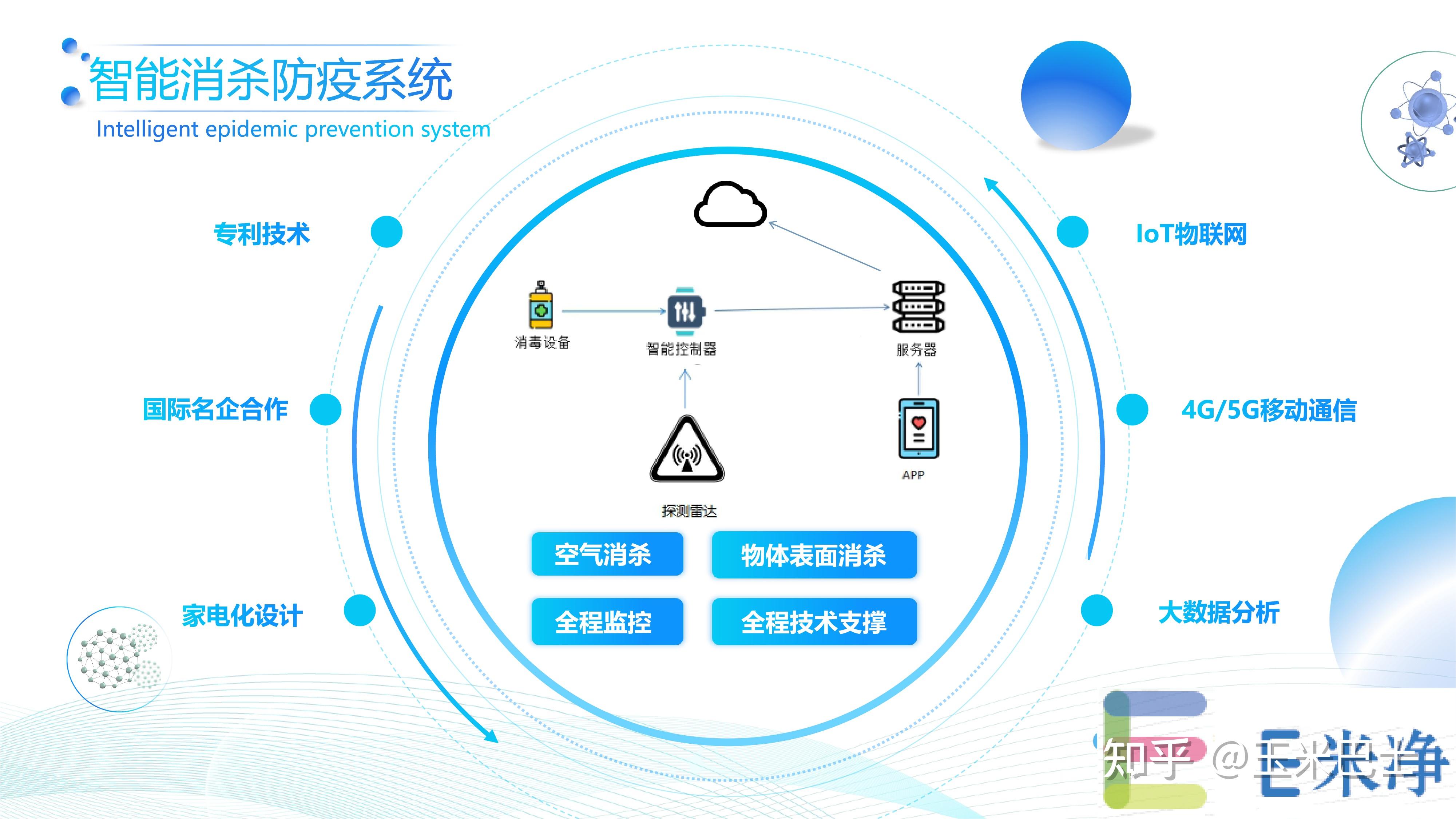 物联网智能消杀防疫系统科技持续助力抗疫