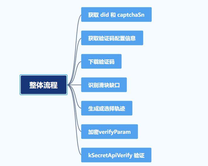 快手的语音验证码收不到怎么解决 快手的语音验证码收不到怎么解决