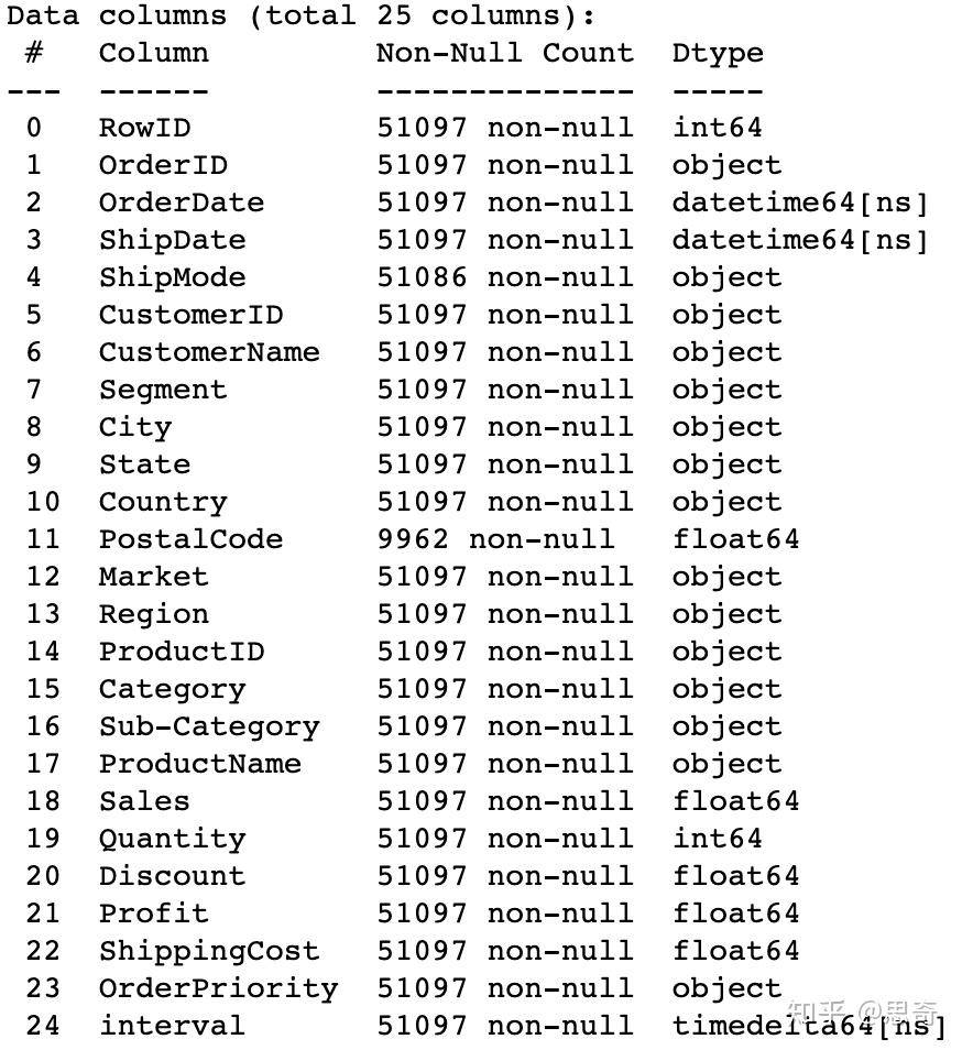 电商数据分析python