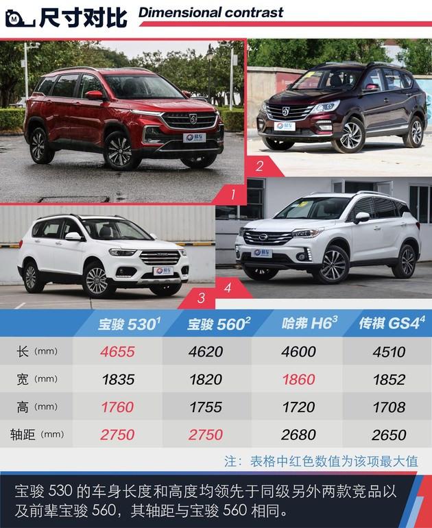 大部分参数处于领先水平,而且在车身外形方面,宝骏530要显得更为年轻