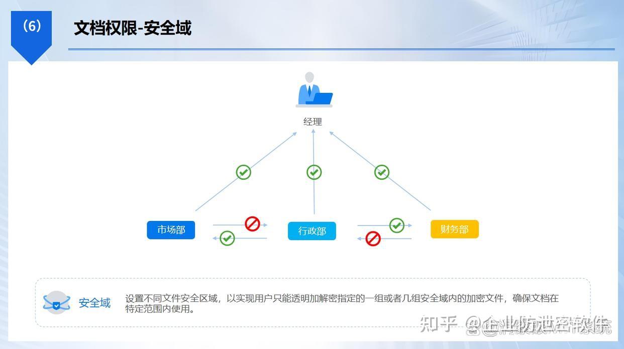 源代码怎么防止泄密？6款源代码防泄密软件分享，码住！ - 知乎