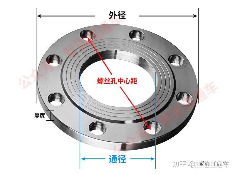 法兰盘常用规格尺寸一览表 - 知乎