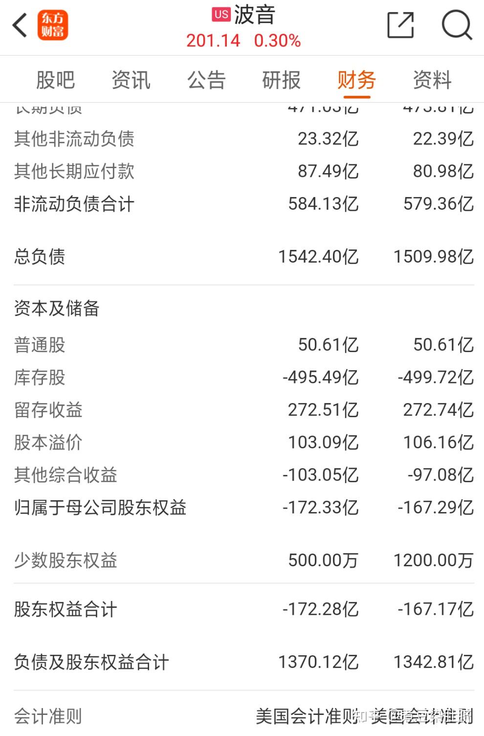离了个大谱，波音市净率竟然是负的- 知乎