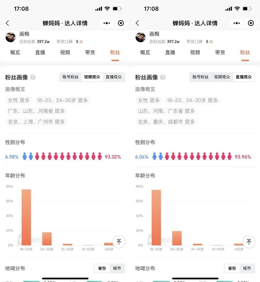 提升直播间流量的高效方法 (怎么能提高直播间进出流量)-初仟社区