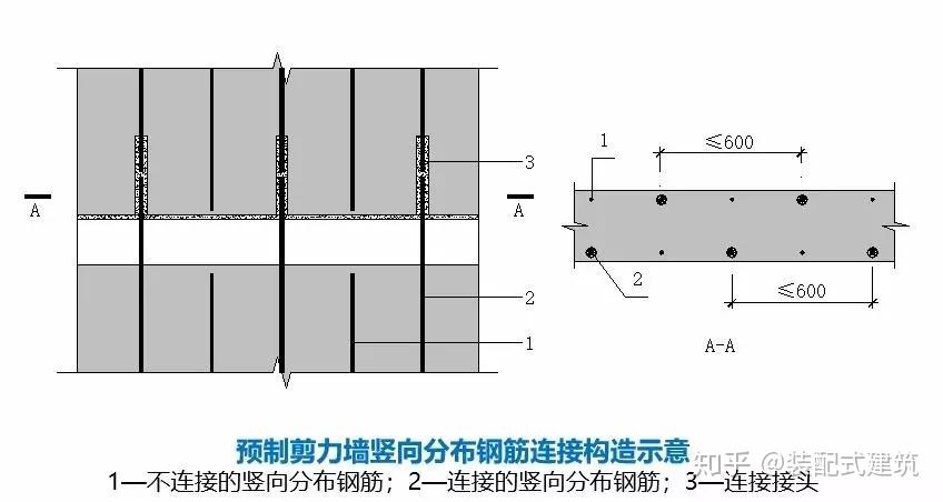 54张图最全总结：装配整体式混凝土结构体系 - 知乎