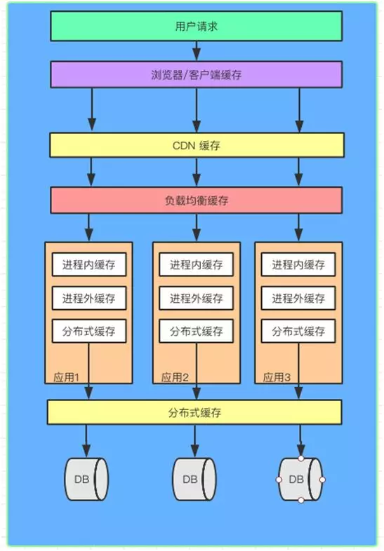 java分布式框架有哪些  第1张