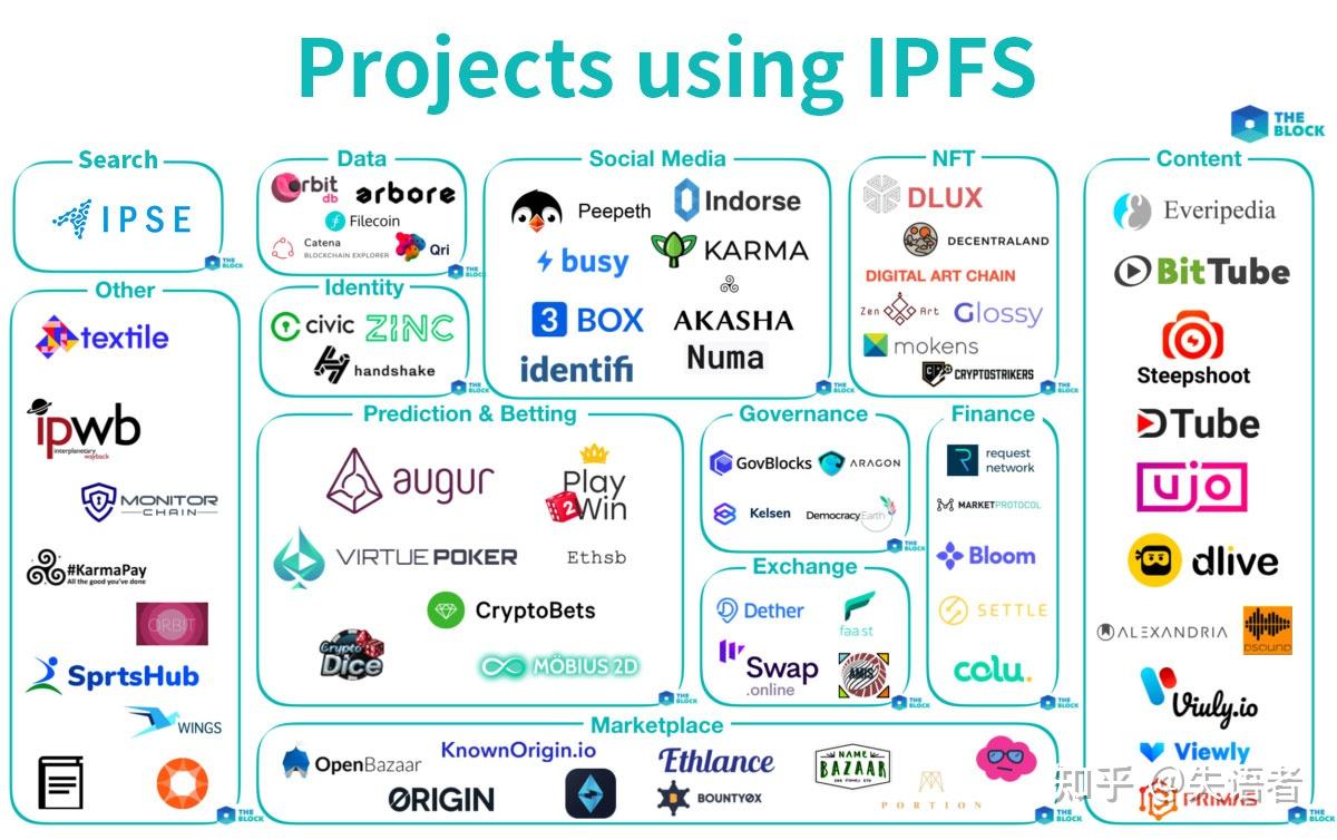 ipfs会被国家禁止吗fil项目会被禁止吗国家政策相继