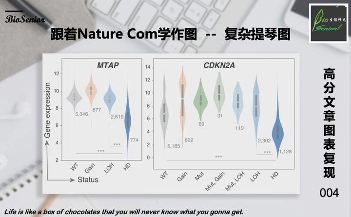 跟着Nature Communications学作图 -- 复杂提琴图 - 知乎