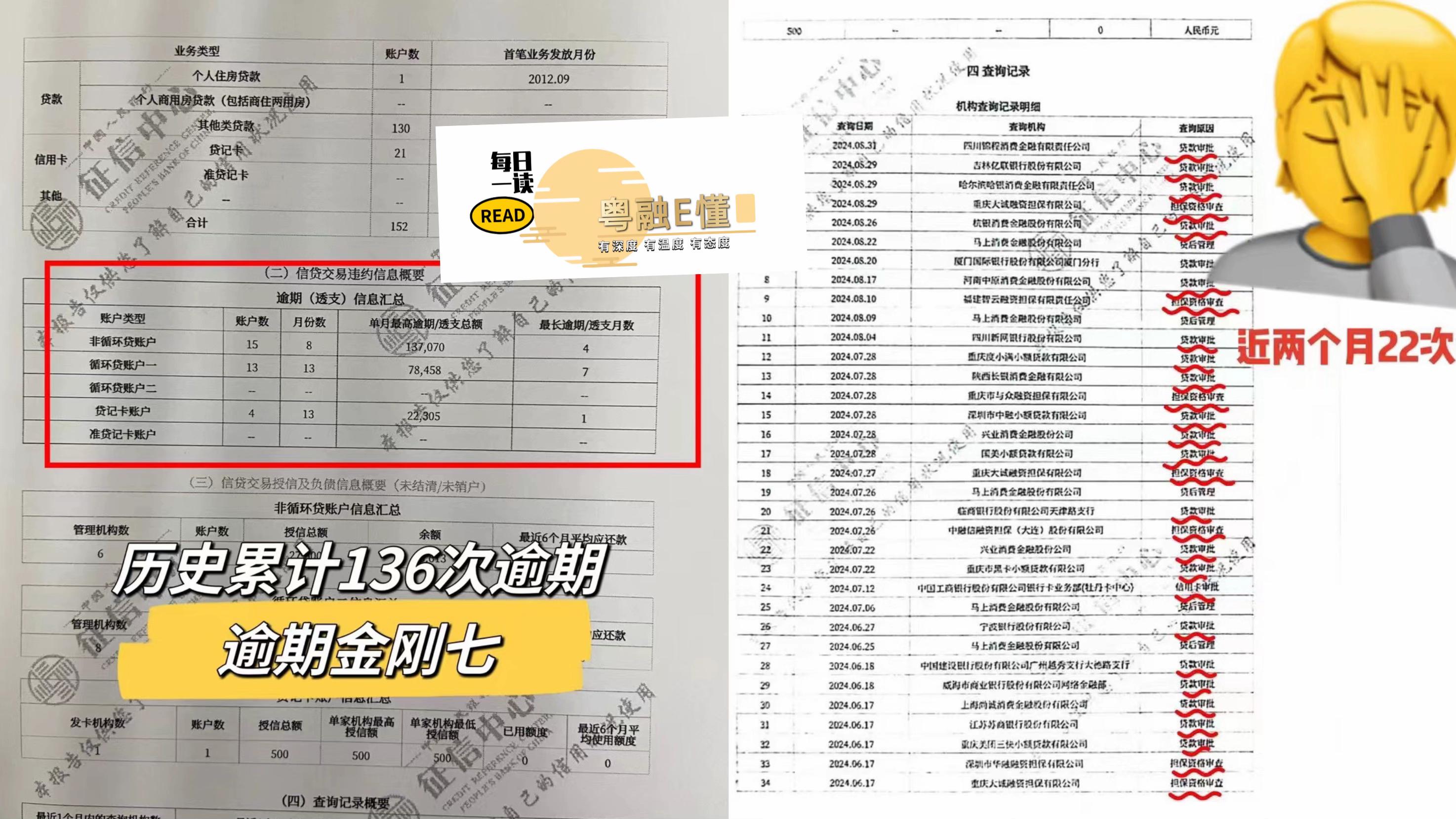 征信半年查询30➕,未结清13笔,能做到某一个银行的公积金信用贷款吗