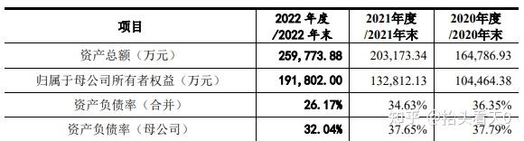 82億元,28.29億元,31.6億元;扣非歸母淨利潤分別為3.54億元,4.