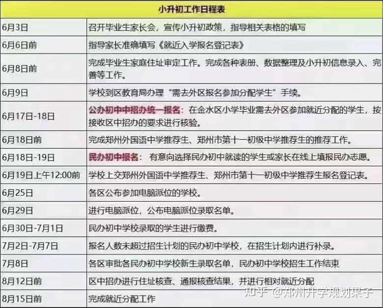 2024郑州小升初,你们都准备好了吗?