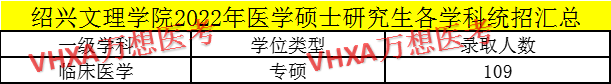 新乡医学院分数线_新乡三全大专分数_2015年遵义医分数划分