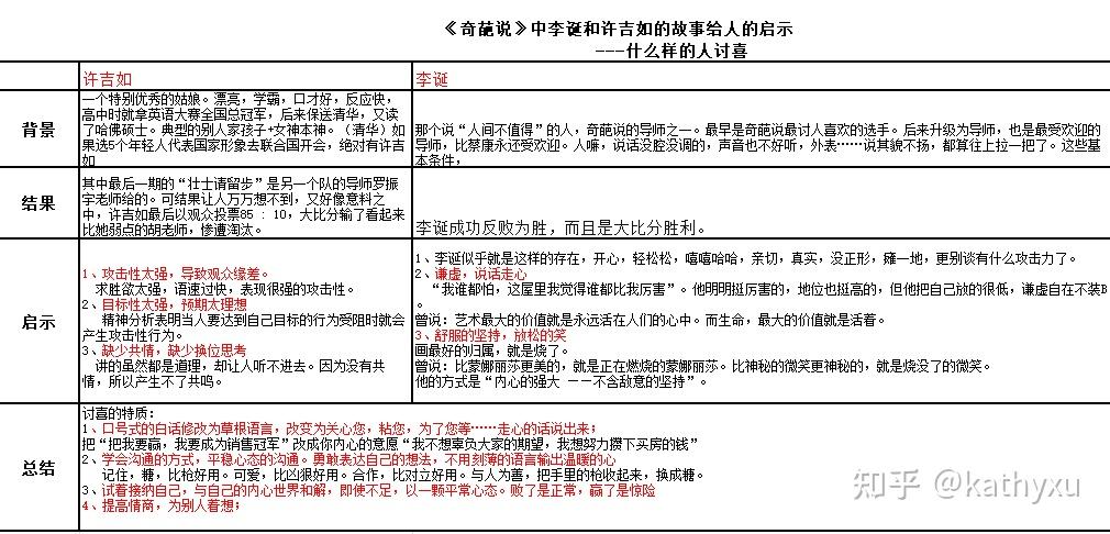 什么样的特质让合作伙伴更舒服? - 知乎