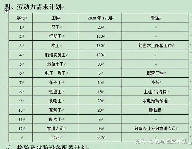 工程劳务市场的风云变换