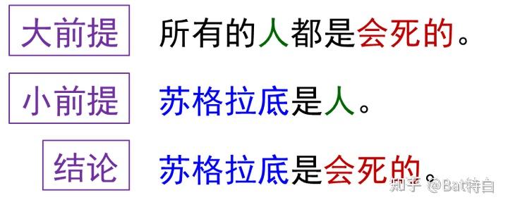 浅谈“三段论” - 知乎
