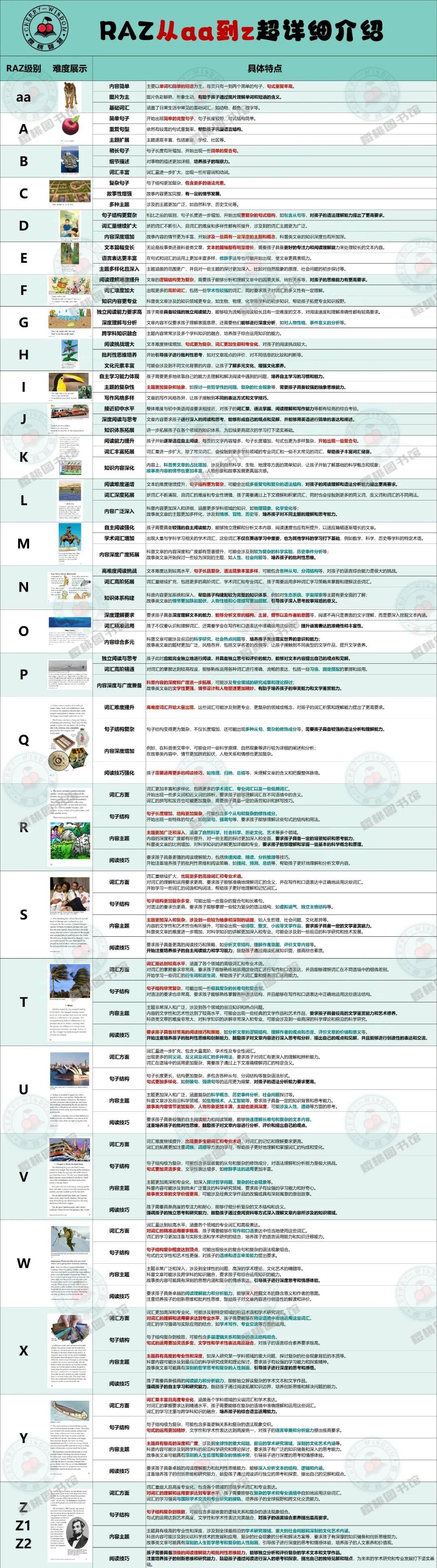 超全！从aa到Z2，RAZ各级别特点详细介绍！ - 知乎