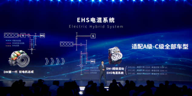 浅谈比亚迪的dmi技术 - 知乎