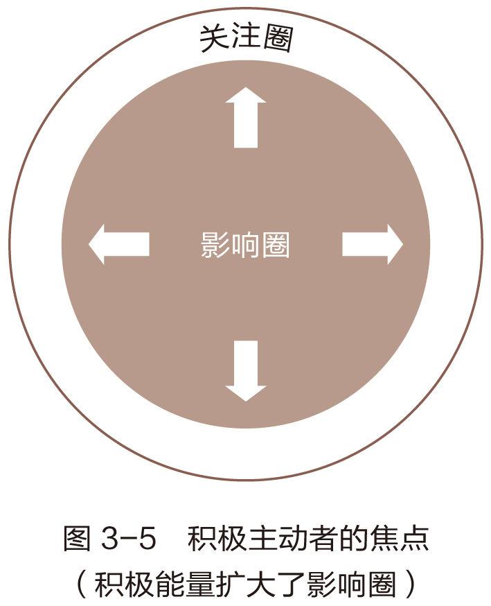 一、积极主动 - 知乎