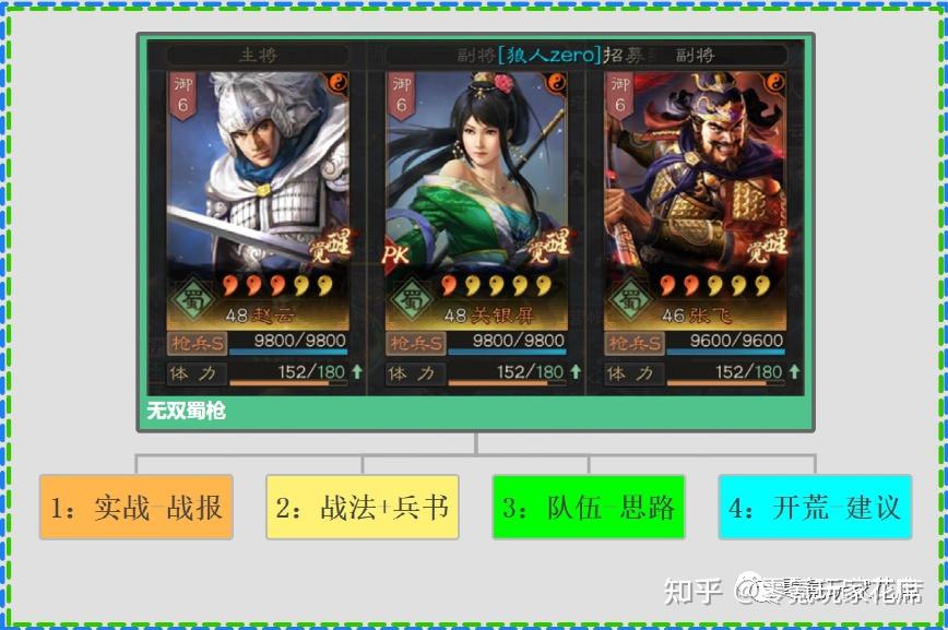 三国志战略版控制爆发很高关银屏张飞蜀枪18统御值成型