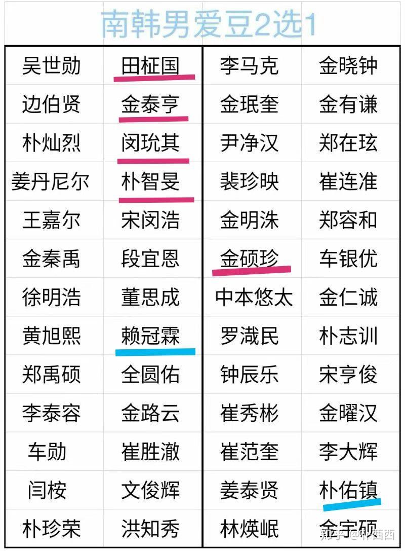 韩国音乐 韩国流行音乐团体(group) 偶像女团 男团女团成员二选一,你